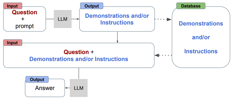 Auto-ICL figure